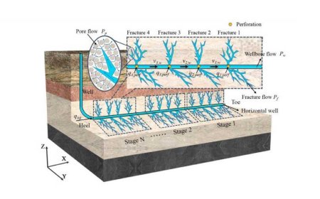 PETREL HYDRAULIC FRACTURE MODELING