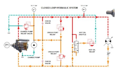 The Hydraulic Blueprint: Decoding the Different Types of Fluid Circuits