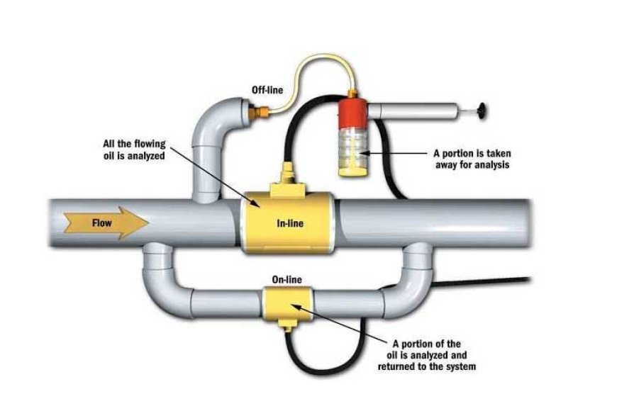 ON/OFF – LINE MEASURING SYSTEMS