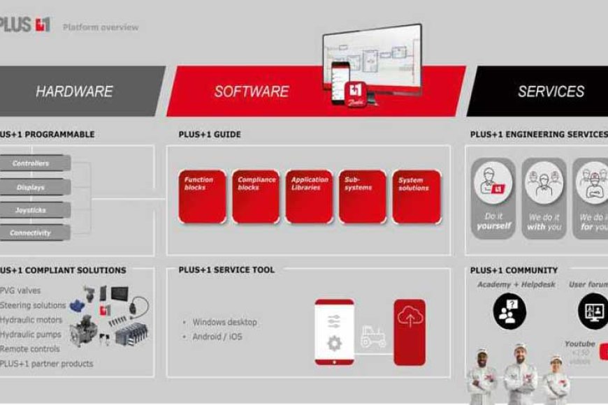 PLUS1 SOFTWARE