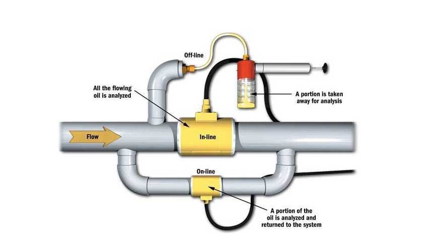 ON/OFF – LINE MEASURING SYSTEMS