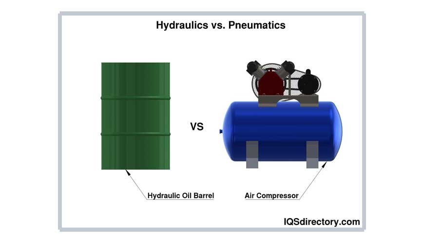Pneumatic and Hydraulic Systems