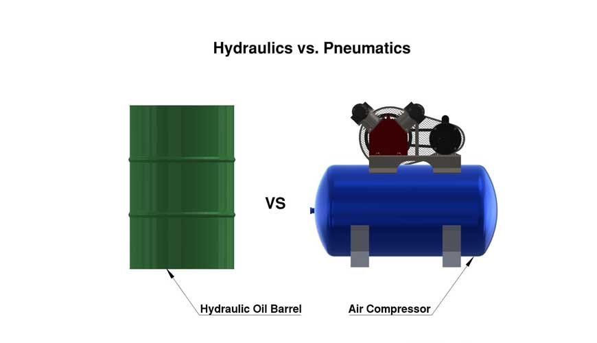Pneumatic and Hydraulic Systems