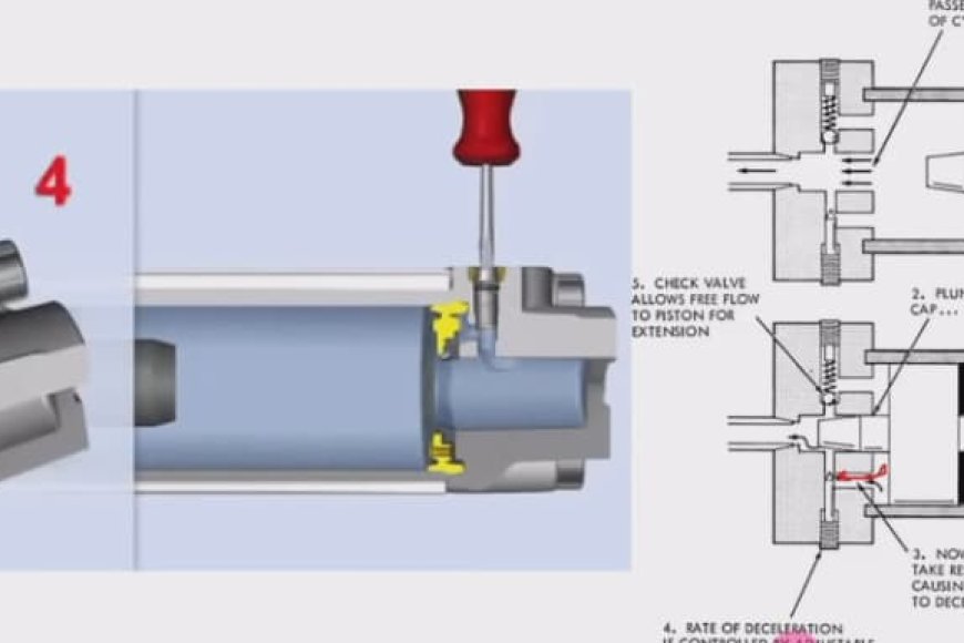 What Is Cushioning In A Hydraulic Cylinder And How Does It Work 