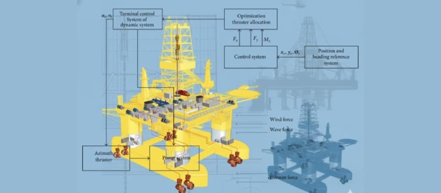 How Hydraulics Connect to Dynamic Positioning Systems?
