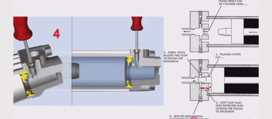 What Is Cushioning in a Hydraulic Cylinder and How Does It Work?