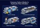 Common failure modes in Hydraulic Flow Dividers