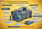 Pressure and flow considerations for Hydraulic Tanks and Reservoirs