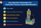 Key Selection Parameters for Hydraulic Pressure Intensifiers/Boosters