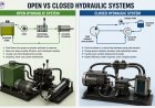 What is the difference between open and closed hydraulic systems?