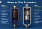 What is the difference between bladder and piston accumulators?