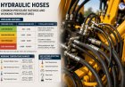 What are the common pressure ratings and working temperatures for hydraulic hoses?