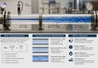 What is meant by the term reynolds number, and why is it important in fluid mechanics or hydraulics?