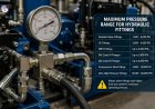 What is the maximum pressure for hydraulic fittings?
