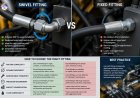 Swivel fittings vs fixed fittings: which is better for your system?