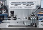 Flow Control Valve vs Directional Control Valve