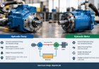 What is the difference between hydraulic pumps and hydraulic motors?