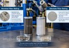 What is the difference between absolute and nominal hydraulic filter ratings?